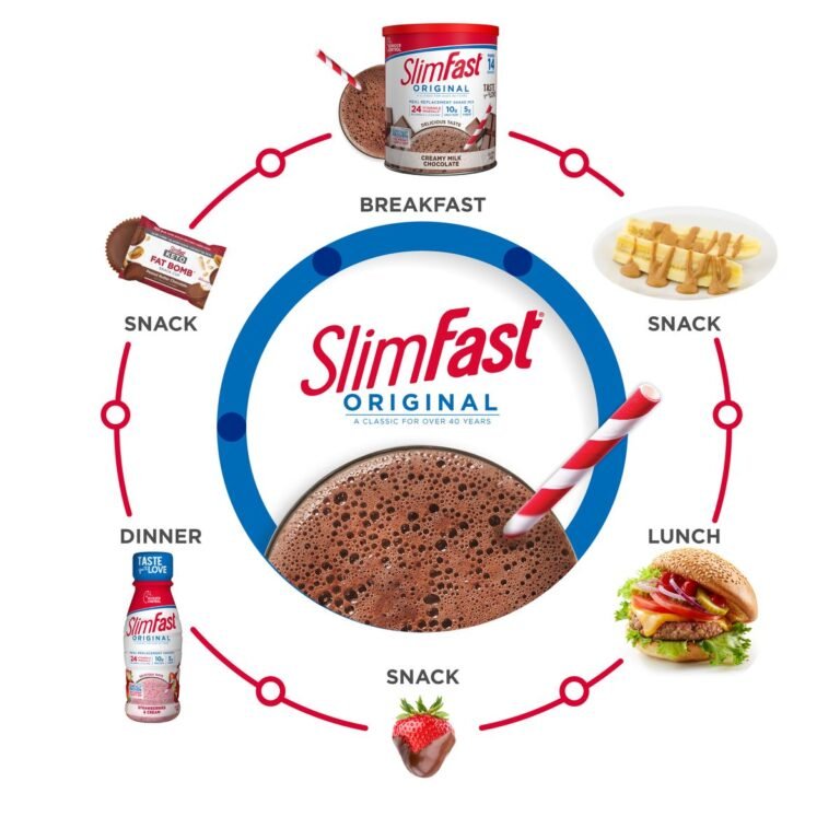 SlimFast Results in 2 Weeks