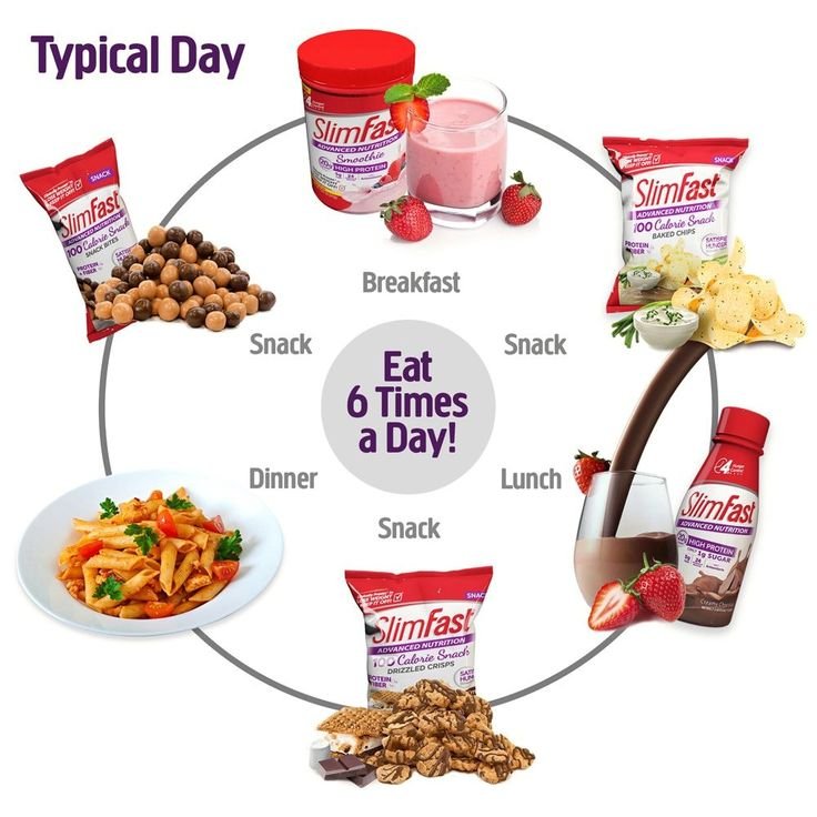 SlimFast Results in 2 Weeks